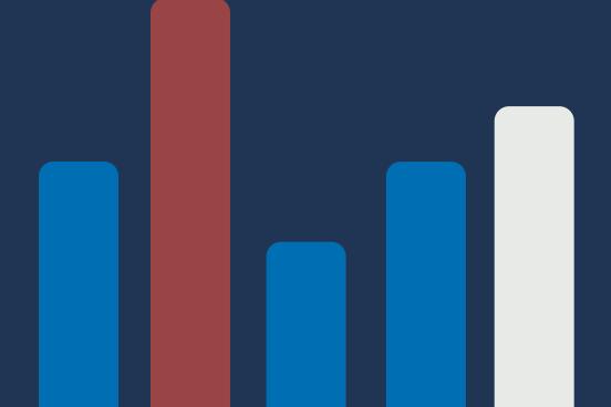 An unlabeled bar chart